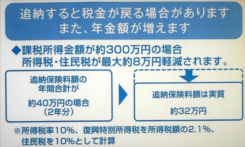 追納することで所得税・住民税が軽減されます（日本年金機構から届くハガキより）