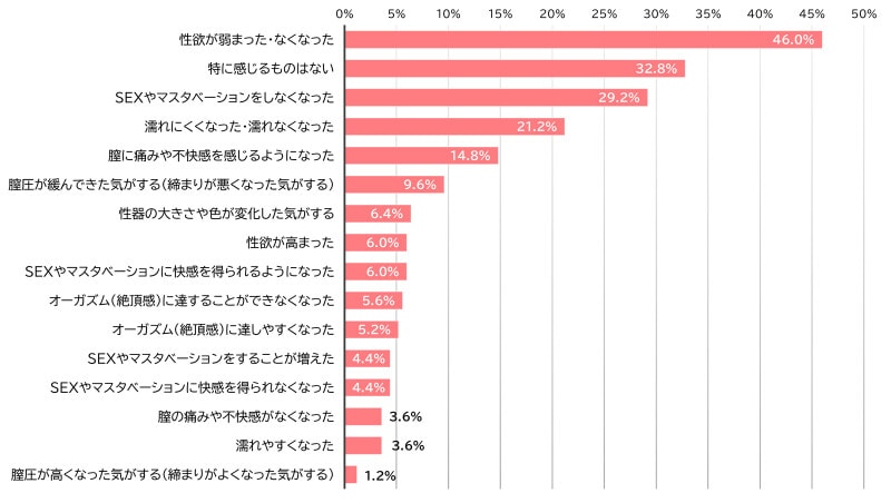 出典：月刊TENGA第40号