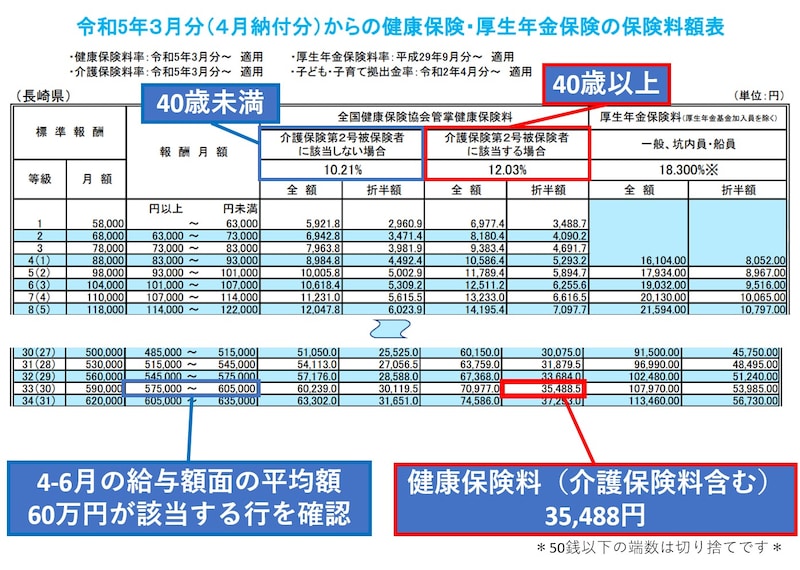 協会けんぽ,40歳以上,健康保険料,介護保険料