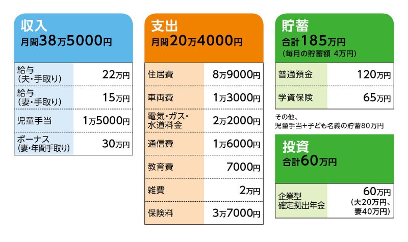 相談者「サッカー小僧」さんの家計収支データ