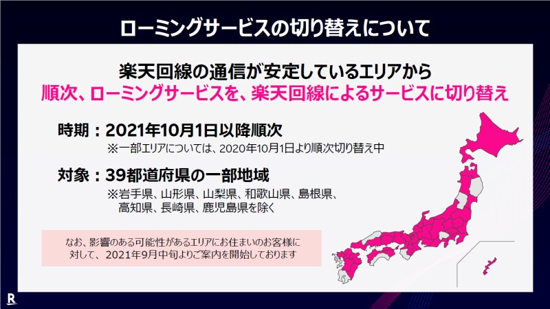 楽天モバイルデュアルSIM