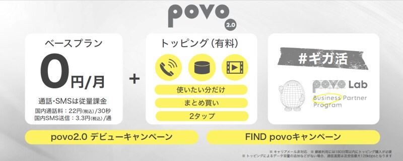 楽天モバイルデュアルSIM