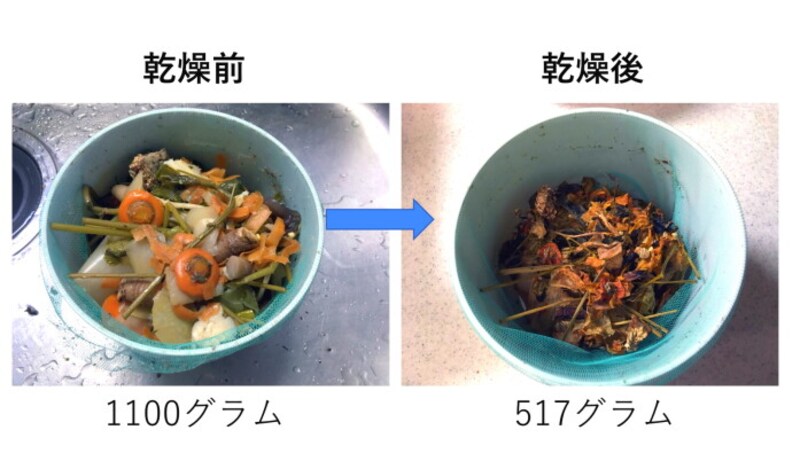 乾燥前と乾燥後。煮込んで出汁を取った後の野菜くずはずっしり重いが、乾燥後は約1／2に。