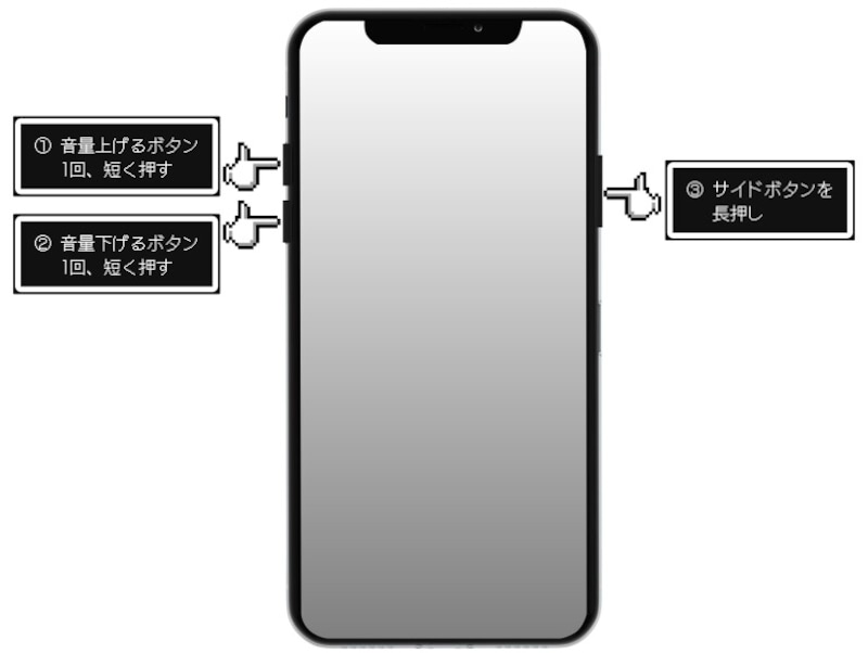 iPhoneが「熱い」とき真っ先に試すべき対処法6選