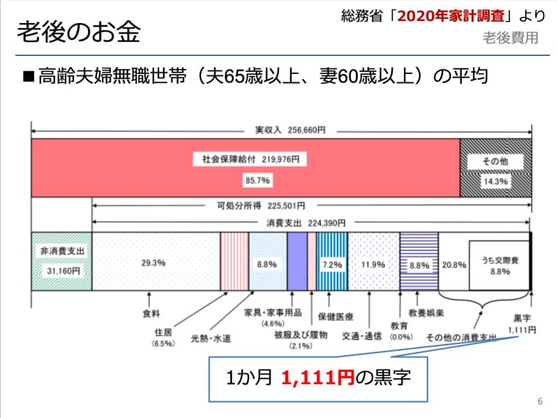 家計調査
