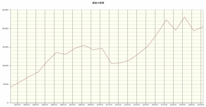 システムトレードの達人