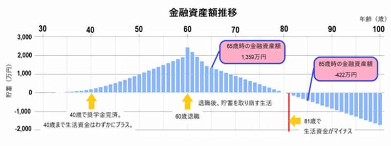 図1