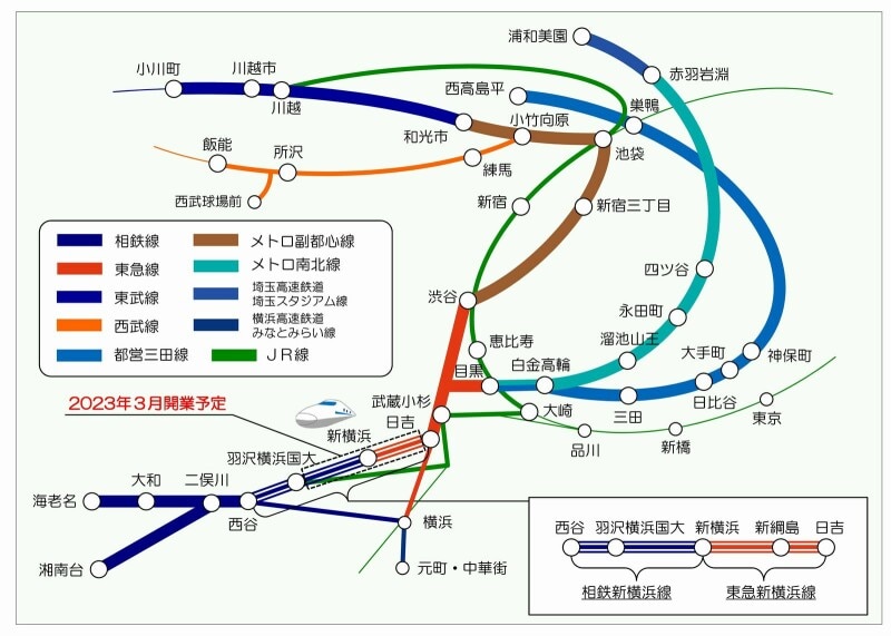 ネットワーク・マップ