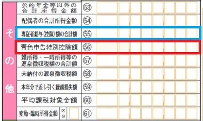 確定申告書はその他の記入欄にも要注意　（出典：国税庁資料　筆者一部加工）