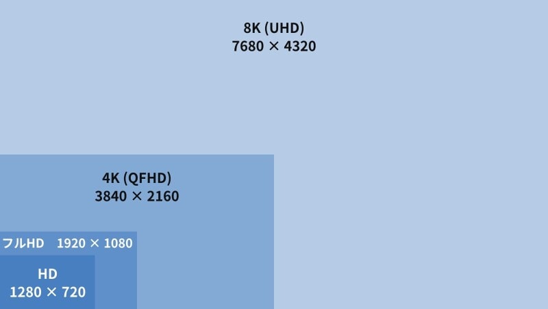 iPhoneで4Kビデオの撮影方法