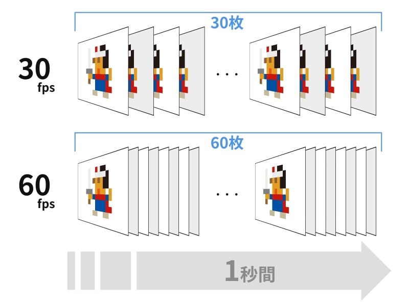 iPhoneで4Kビデオの撮影方法