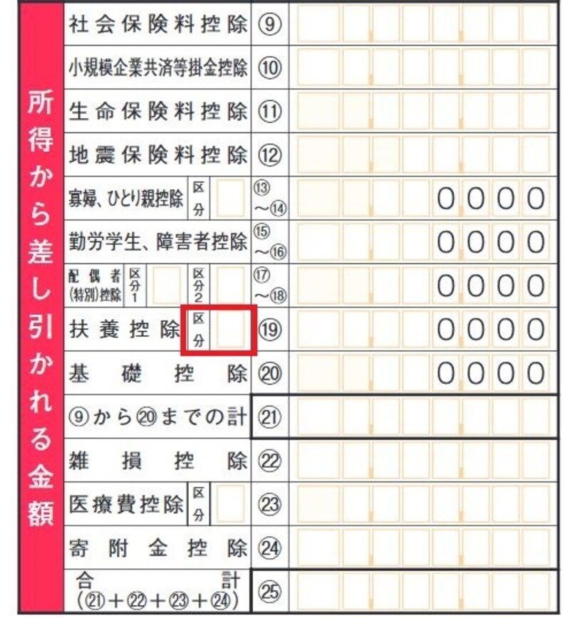 確定申告書の扶養控除欄に区分欄が追加に　（出典：国税庁資料　筆者一部加工）