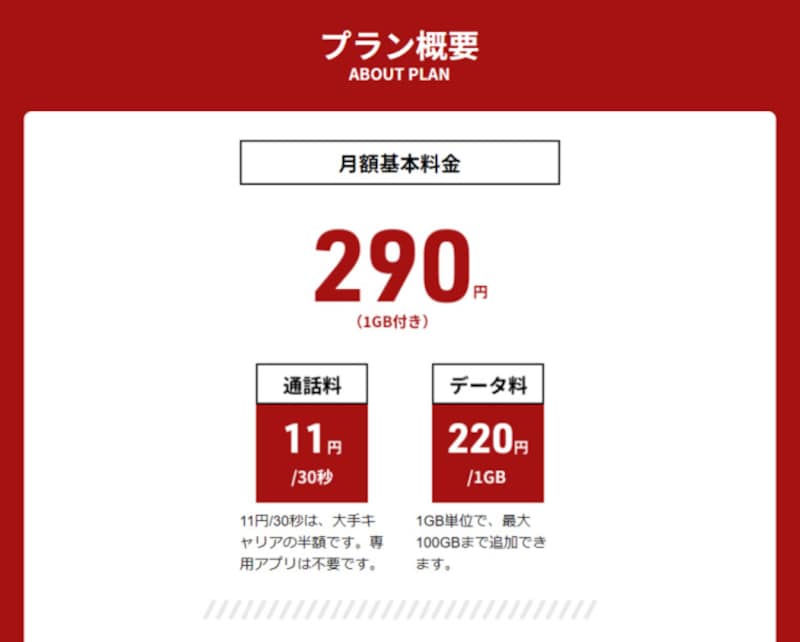 日本通信の「合理的シンプル290」のWebサイトより。最も安価な通信量上限1GBの場合月額290円での利用が可能で、通話料も通常の半額だ