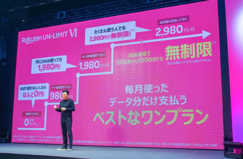 楽天モバイルの料金は段階制なので、通信量が1GBまでなら月額0円、3GBまでなら1078円だが、それを超えると1000円台では利用できなくなる