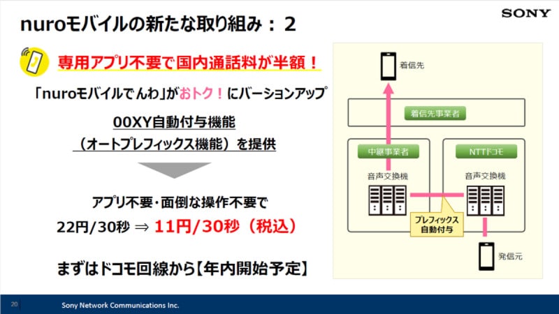 ソニーネットワークコミュニケーションズの「NUROモバイル」は、中継電話を活用して通話料を通常の半額にする仕組みを採用しているが、通話品質は固定電話相当となる