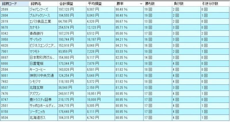 システムトレードの達人