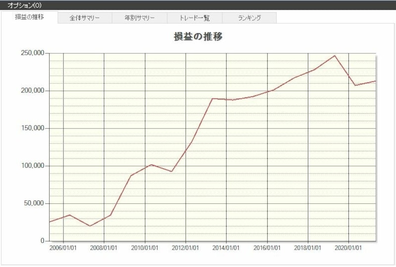 システムトレードの達人