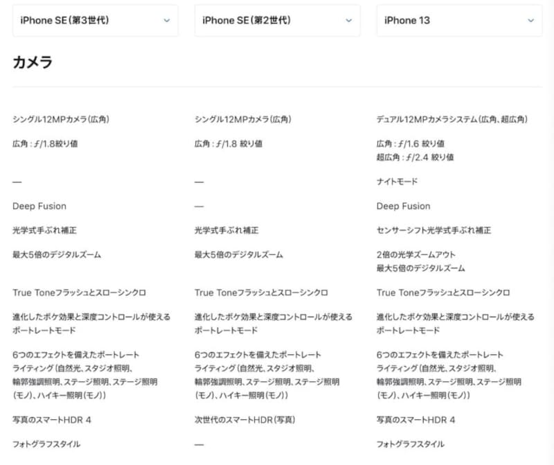 iPhone SE 第3世代の残念なポイントは?