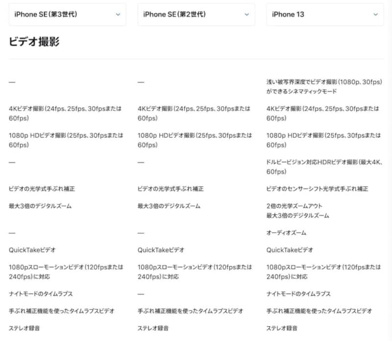 iPhone SE 第3世代の残念なポイントは?