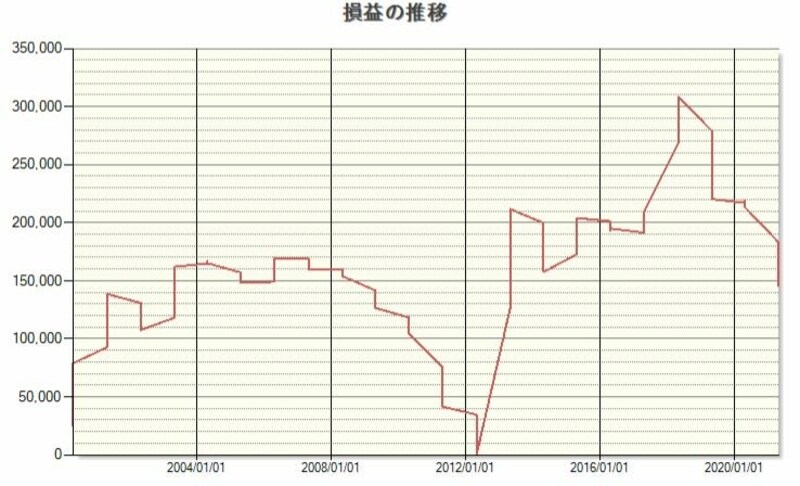 システムトレードの達人
