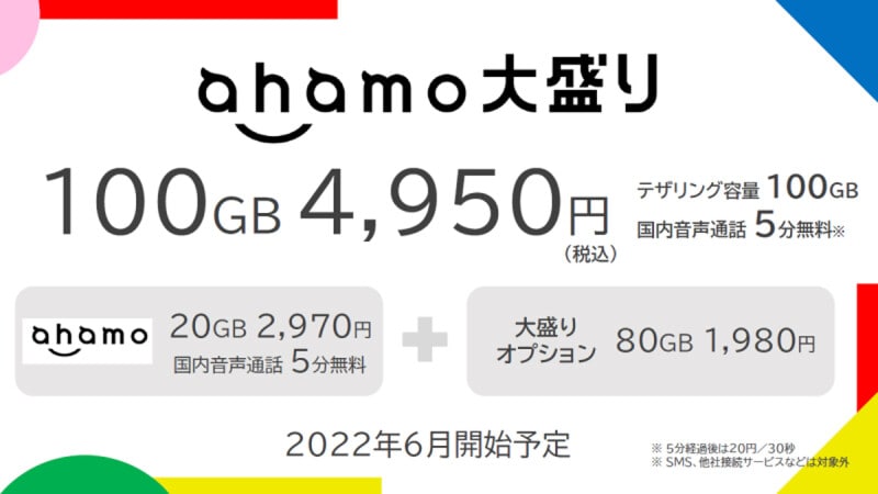 「ahamo大盛り」の概要。ahamoの料金に、月額1980円で80GBの通信量を追加するオプションを加えることにより、月額4950円で100GBの通信量が利用できる仕組みだ
