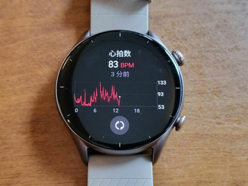 心拍数のデータ例