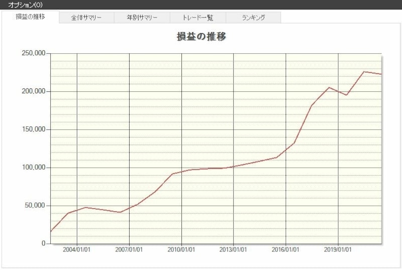 システムトレードの達人