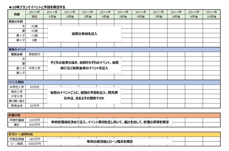 10年先のライフプランで家族のイベントと予算をチェックする