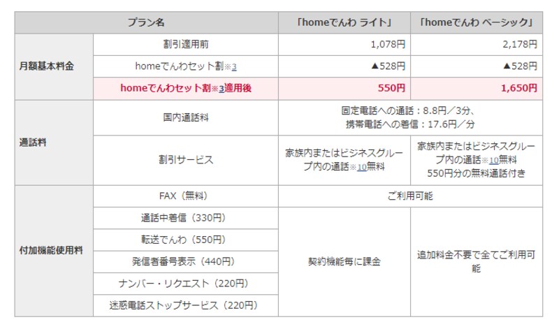 モバイル固定電話