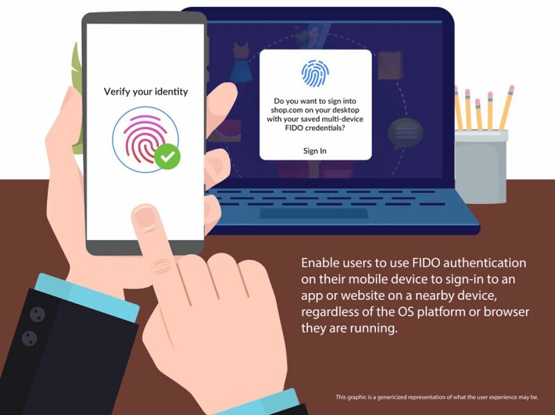 デバイスの認証機能を利用してWebサービスのログインが可能に(出典:FIDO Allianceのプレスリリース)