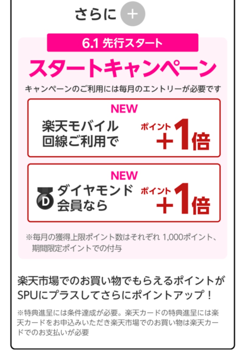 楽天市場のポイントアップ