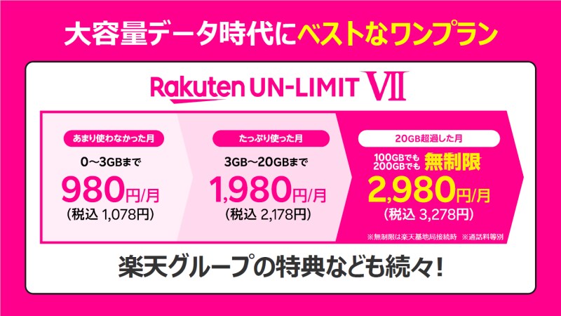 楽天モバイルからpovo 2.0へ