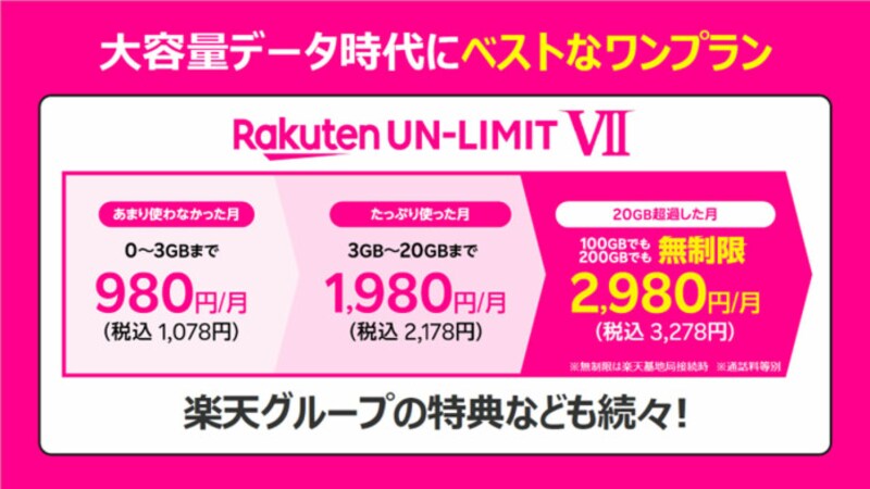楽天モバイルが2022年7月に開始予定の新料金プラン「Rakuten UN-LIMIT VII」。通信量1GB以下であれば月額0円という従来プランの特徴の1つが廃止され、話題となった