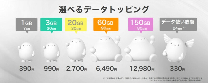 povo2.0のデータトッピング。月額制ではなく「〇GBの通信量を〇日間使える」という仕組みなので、よく考えて利用しないと損をする場合もある