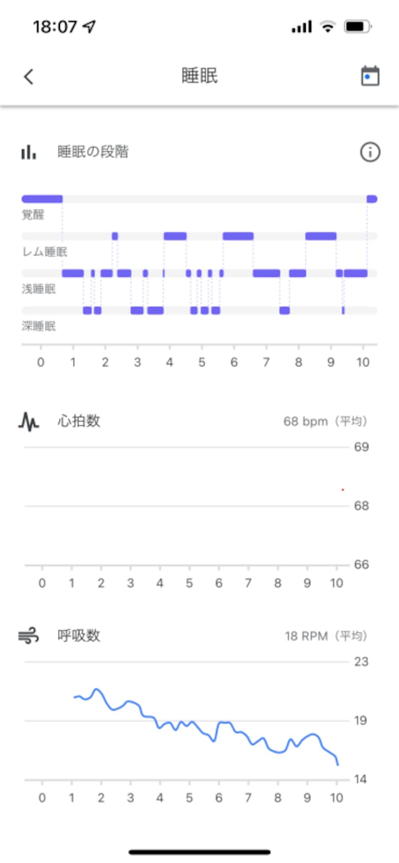 Google Nest Hub,スマートスピーカー,Google,グーグル,睡眠,Google Fit
