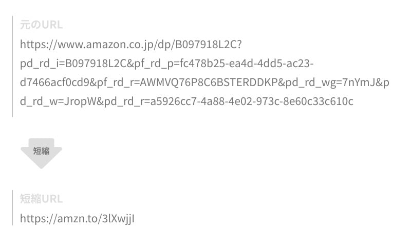 iPhoneで長いURLを短縮する方法