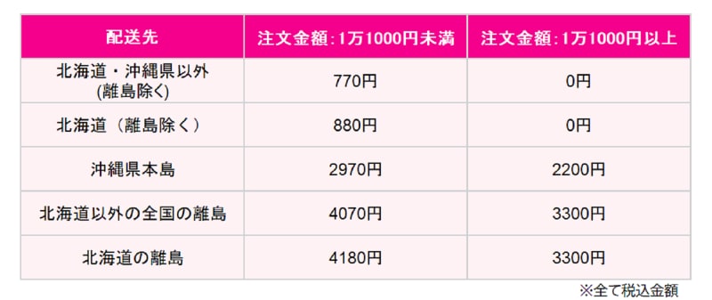 ダイソーネットストアの送料