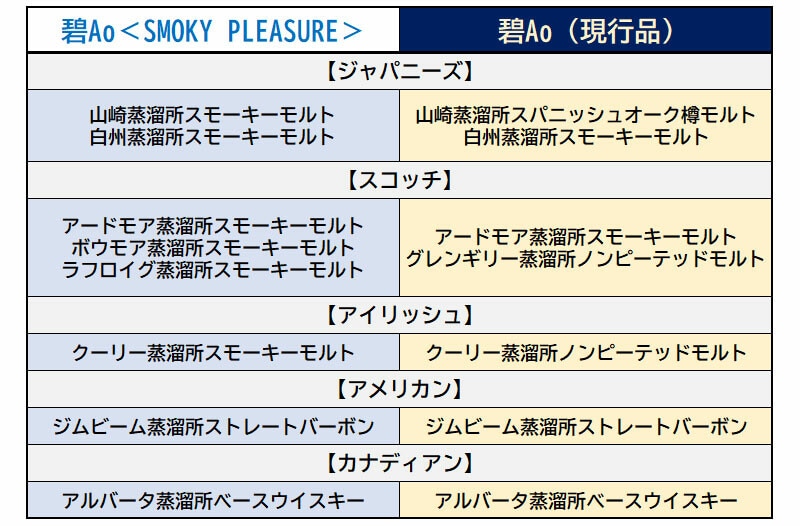 碧Ao＜SMOKY PLEASURE＞数量限定発売 [ウイスキー＆バー] All About