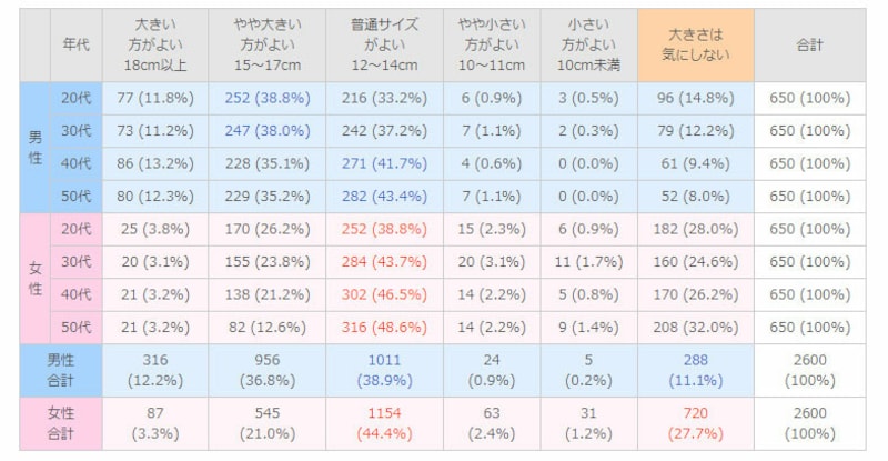 ED・勃起不全