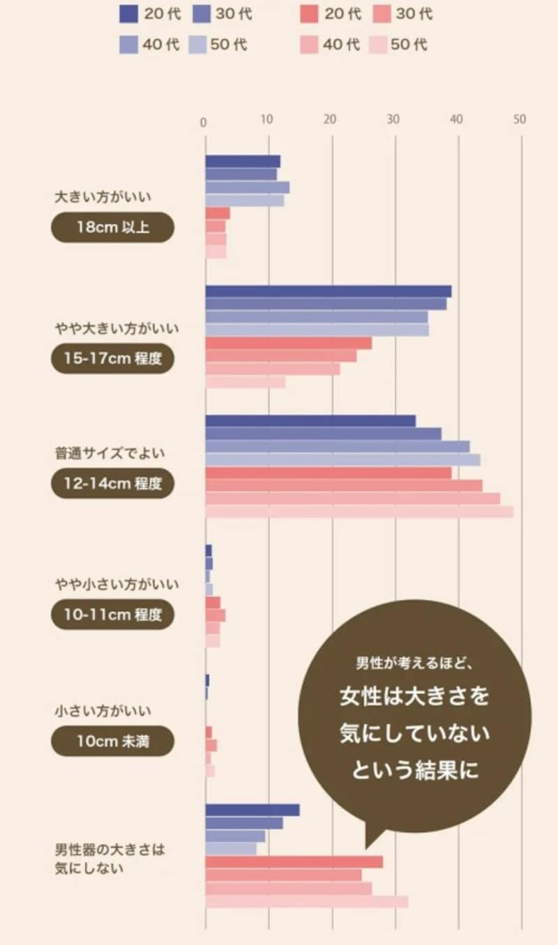 ED・勃起不全