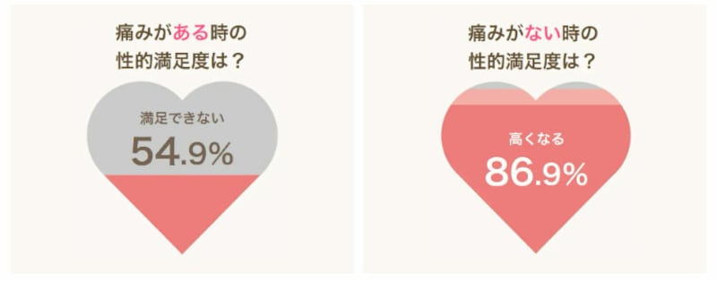 ED・勃起不全