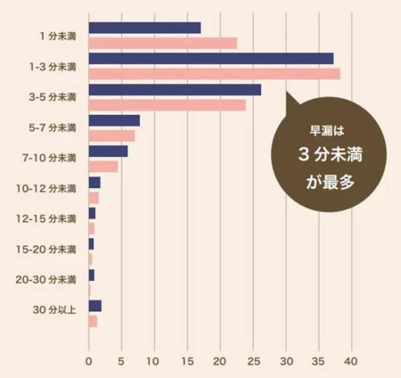 ED・勃起不全