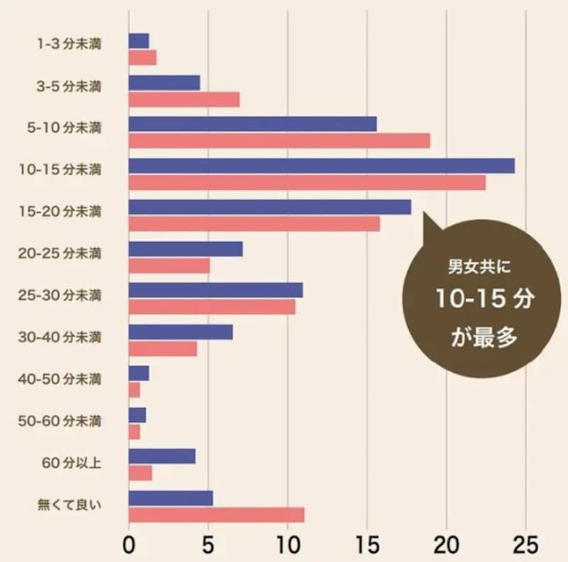ED・勃起不全