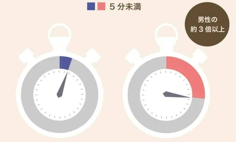 ED・勃起不全