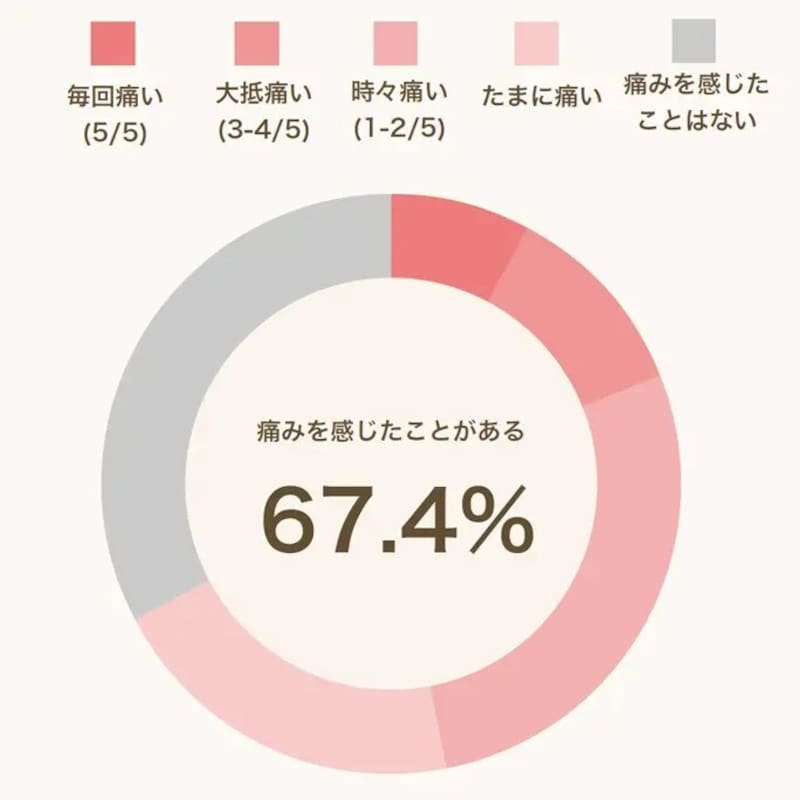 ED・勃起不全