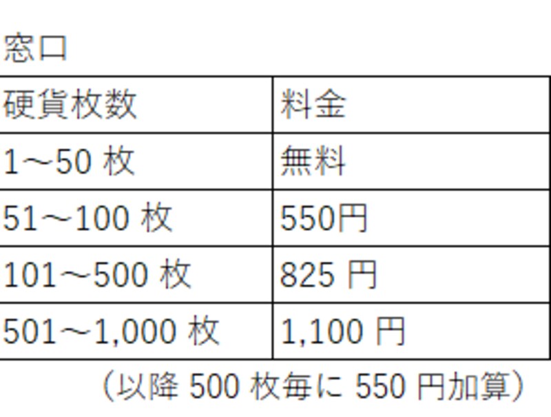 郵貯の小銭入金有料化、どうする小銭貯金