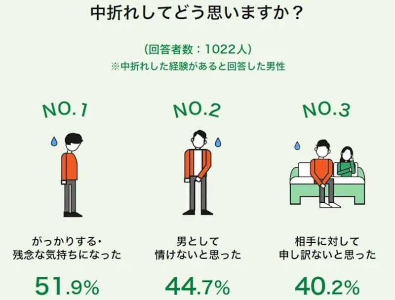 ED・勃起不全