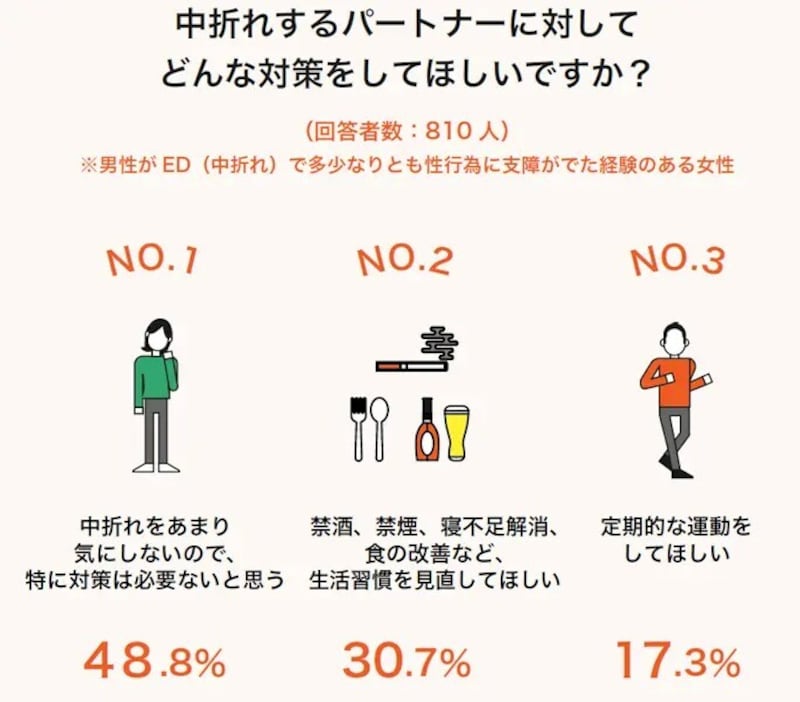 ED・勃起不全