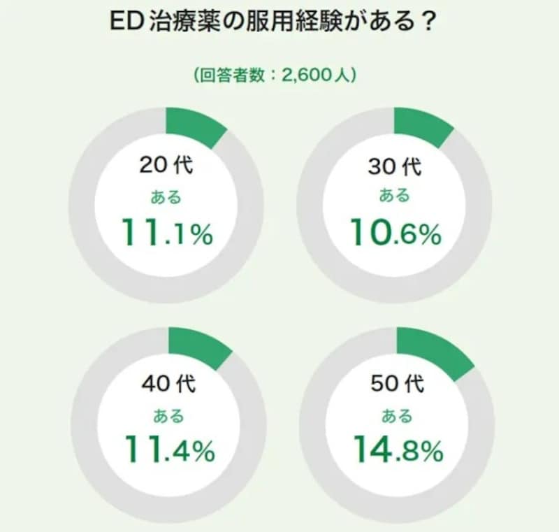 ED・勃起不全