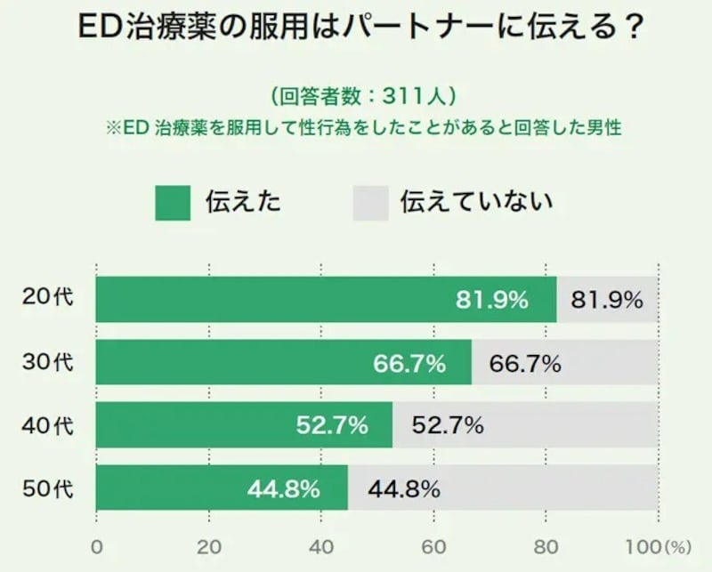 ED・勃起不全